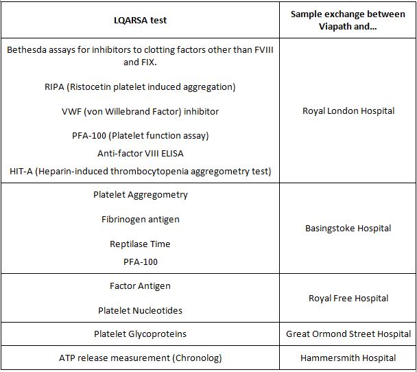 LQARSA table.JPG