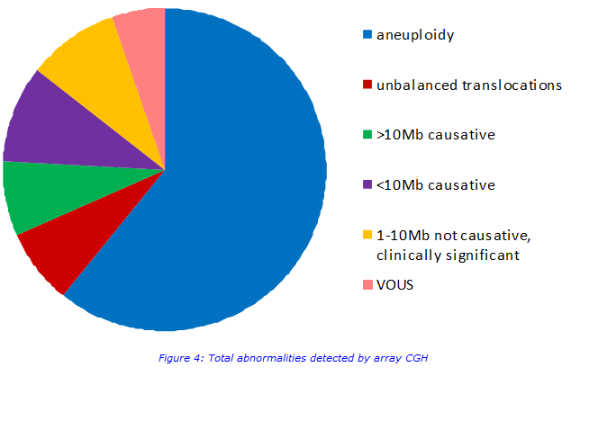 abnormality assay.png