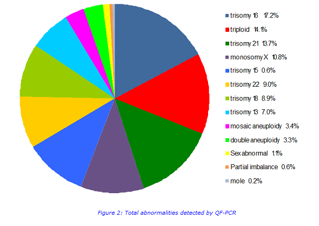 total abnormalities.png