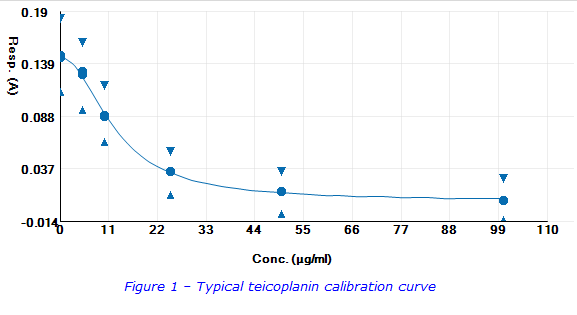 Teico Cal Curve 2.png