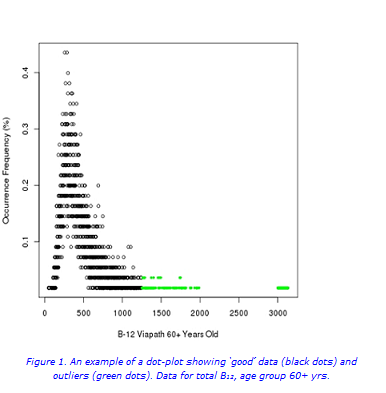 figure 1 b12 website.png