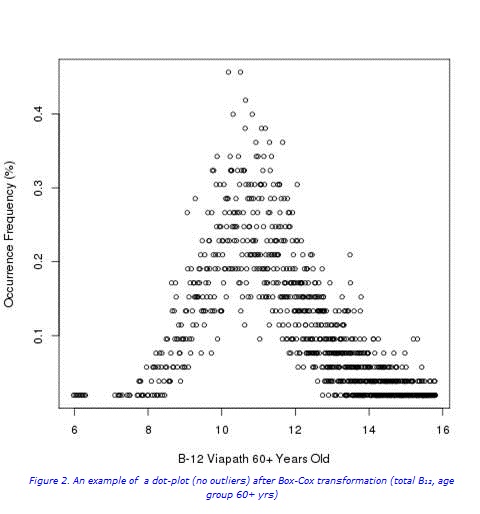 figure 2 b12 website.jpg