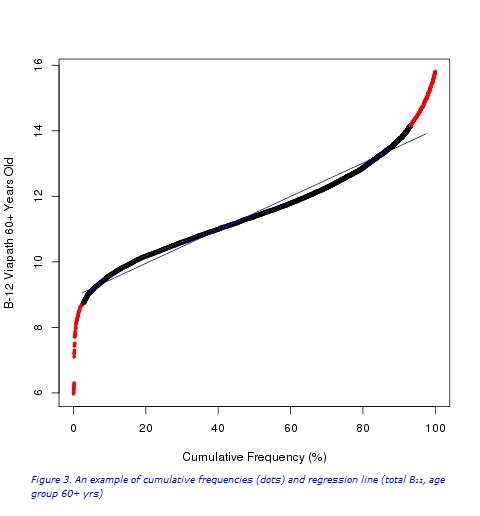 figure 3 b12 website.jpg