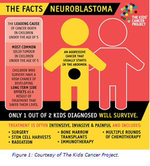 neuroblastoma website.png